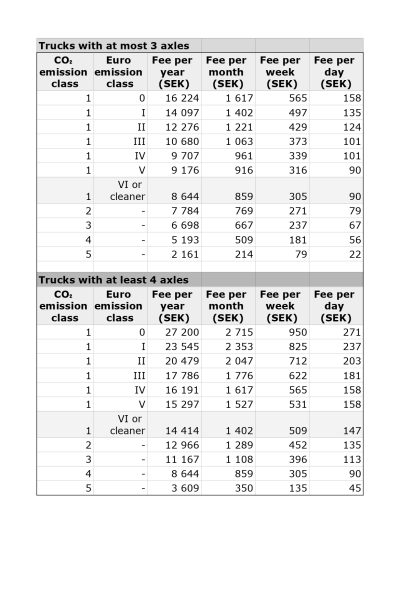 toll schedule in Sweden from March 2025_page-0001